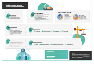 Infographic: Capsearch realiseert samen met adviseur ambities van ondernemers